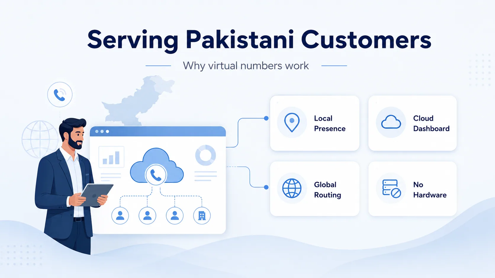 Why virtual numbers work for serving Pakistani customers: local presence, cloud dashboard, global routing, and no hardware