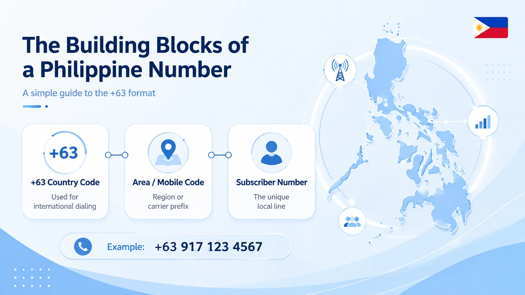 The Building Blocks of a Philippine Number