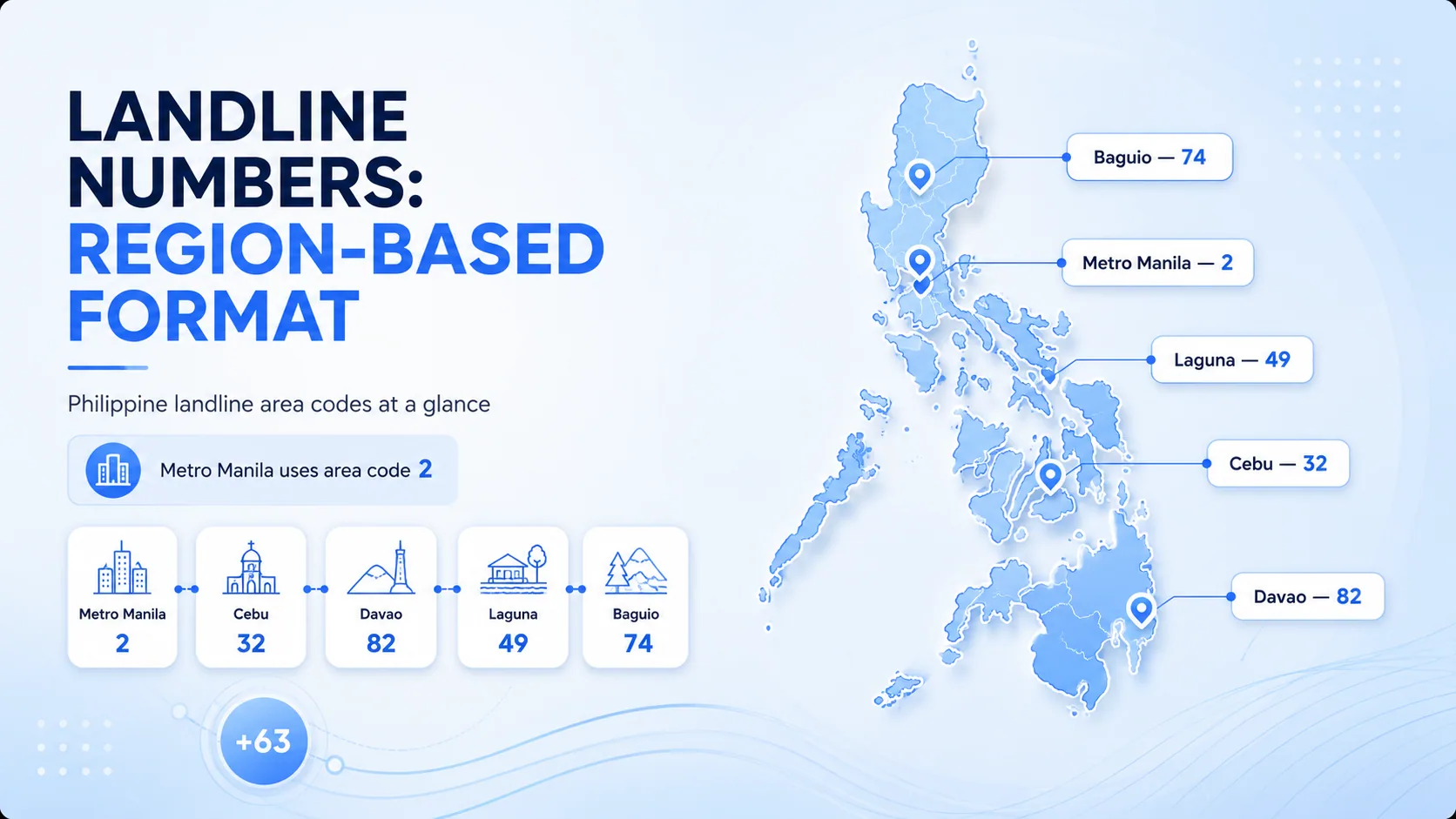Landline Numbers: Region-Based Format