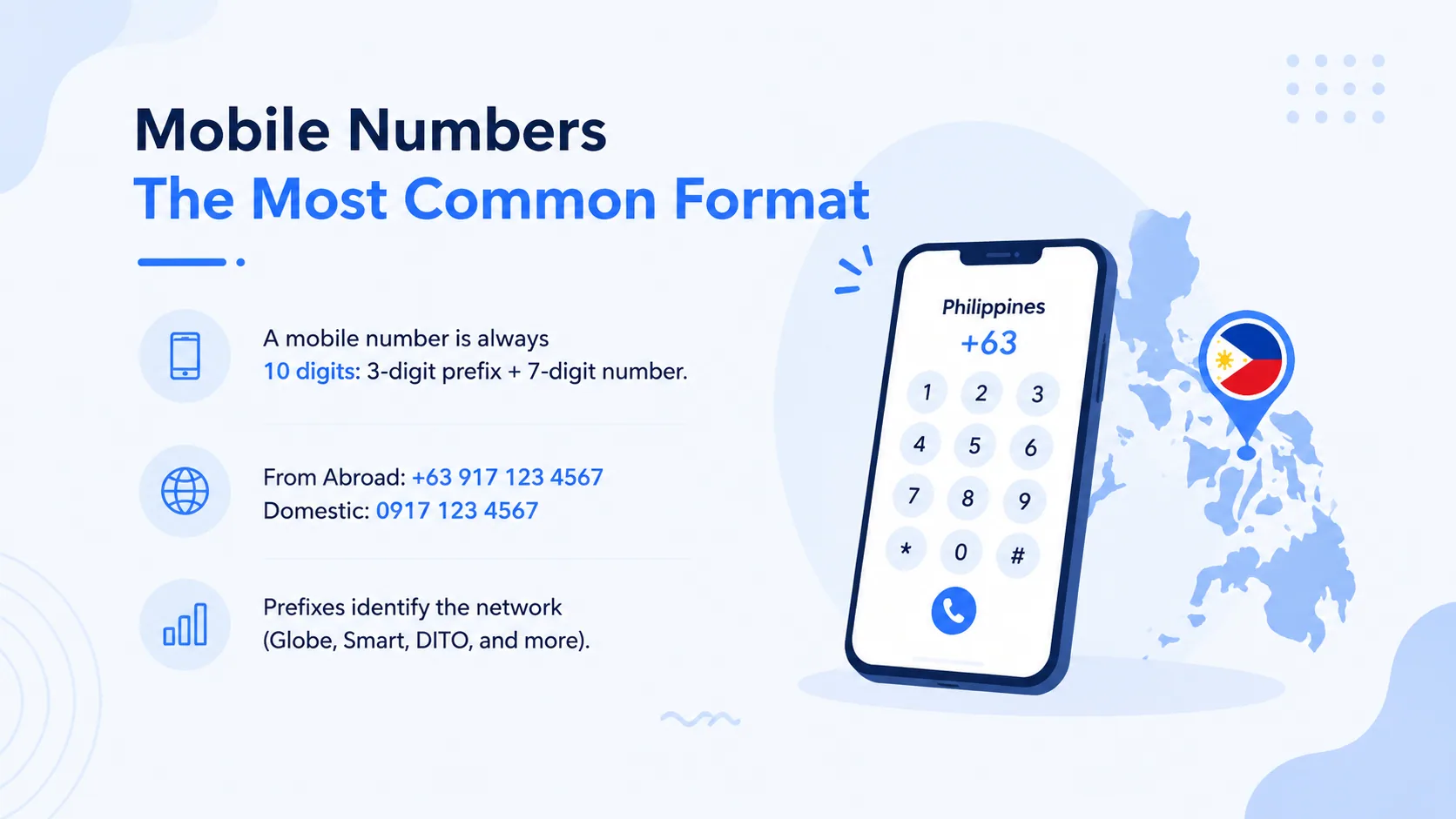 Mobile Numbers: The Most Common Format