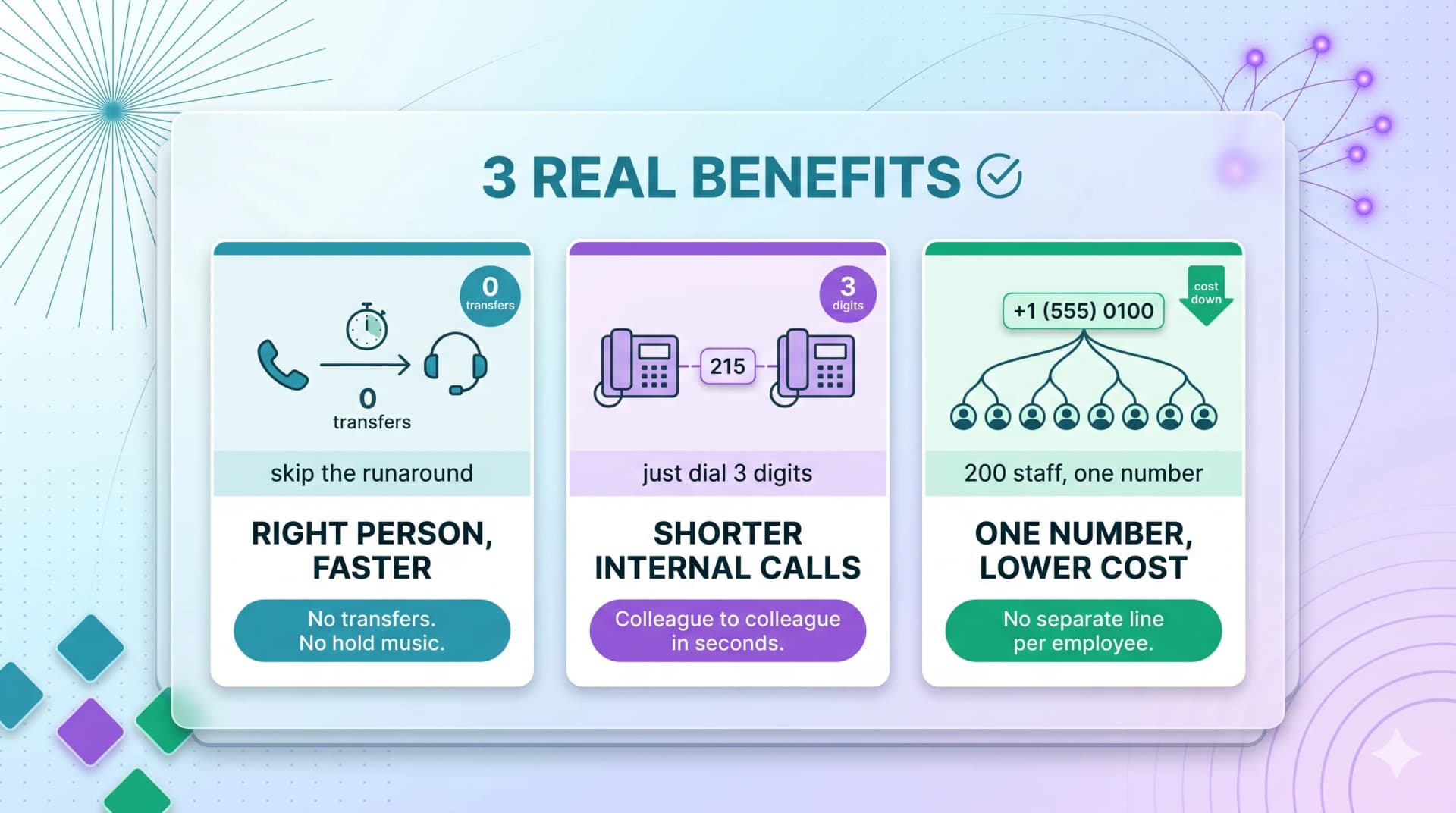 Three real benefits of phone extensions: reaching the right person faster, shorter internal calls, and one number at lower cost