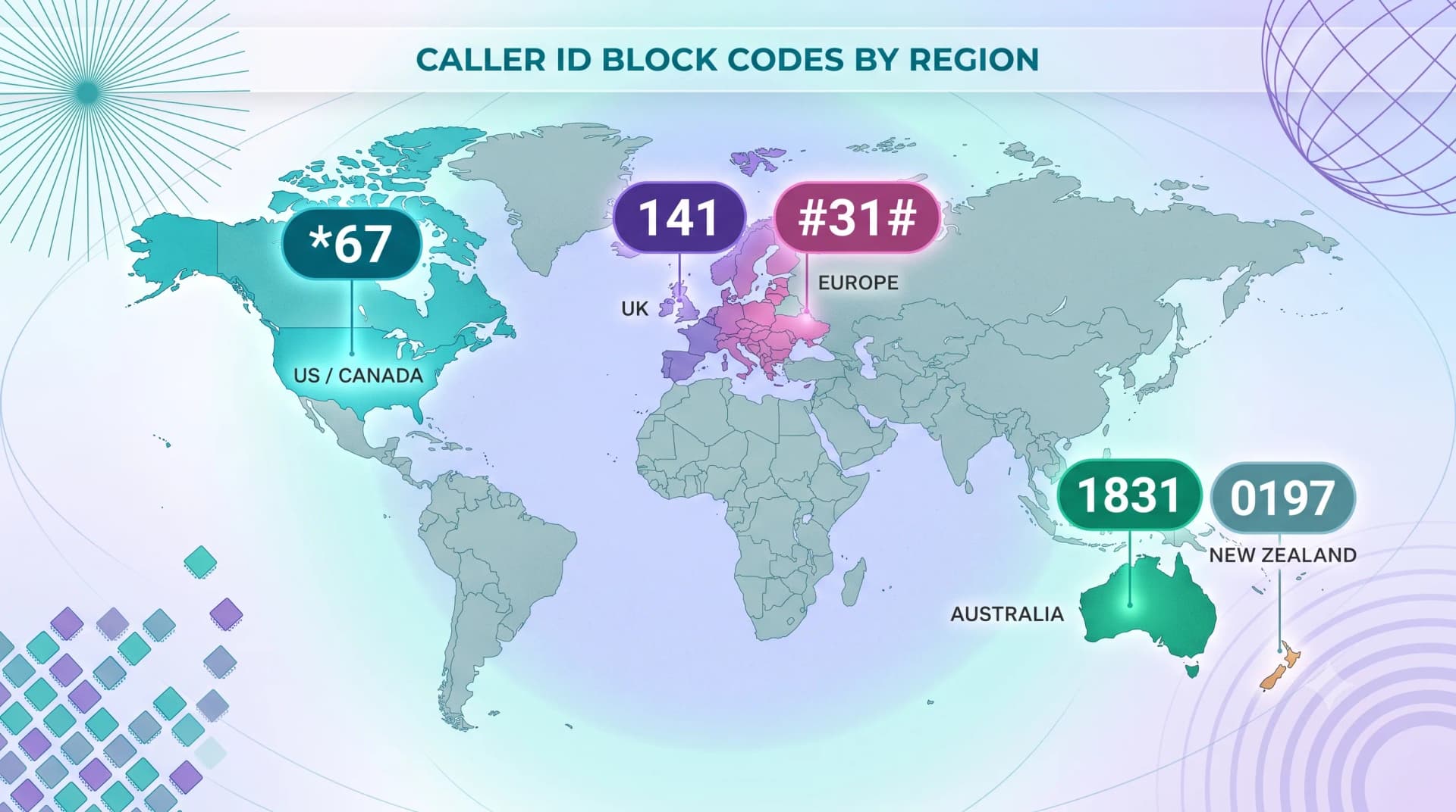 World map of caller ID block codes by region: *67 for US/Canada, 141 for UK, #31# for Europe, 1831 for Australia, 0197 for New Zealand