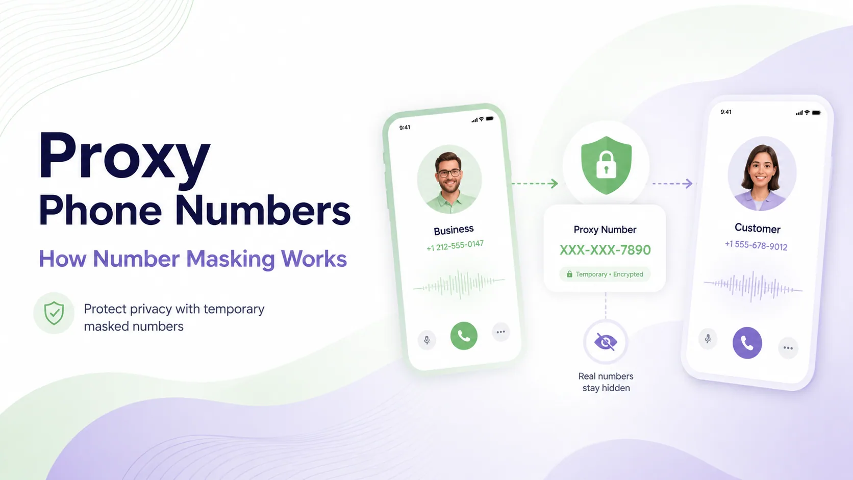 Proxy Phone Numbers: how number masking hides real numbers behind a secure proxy number