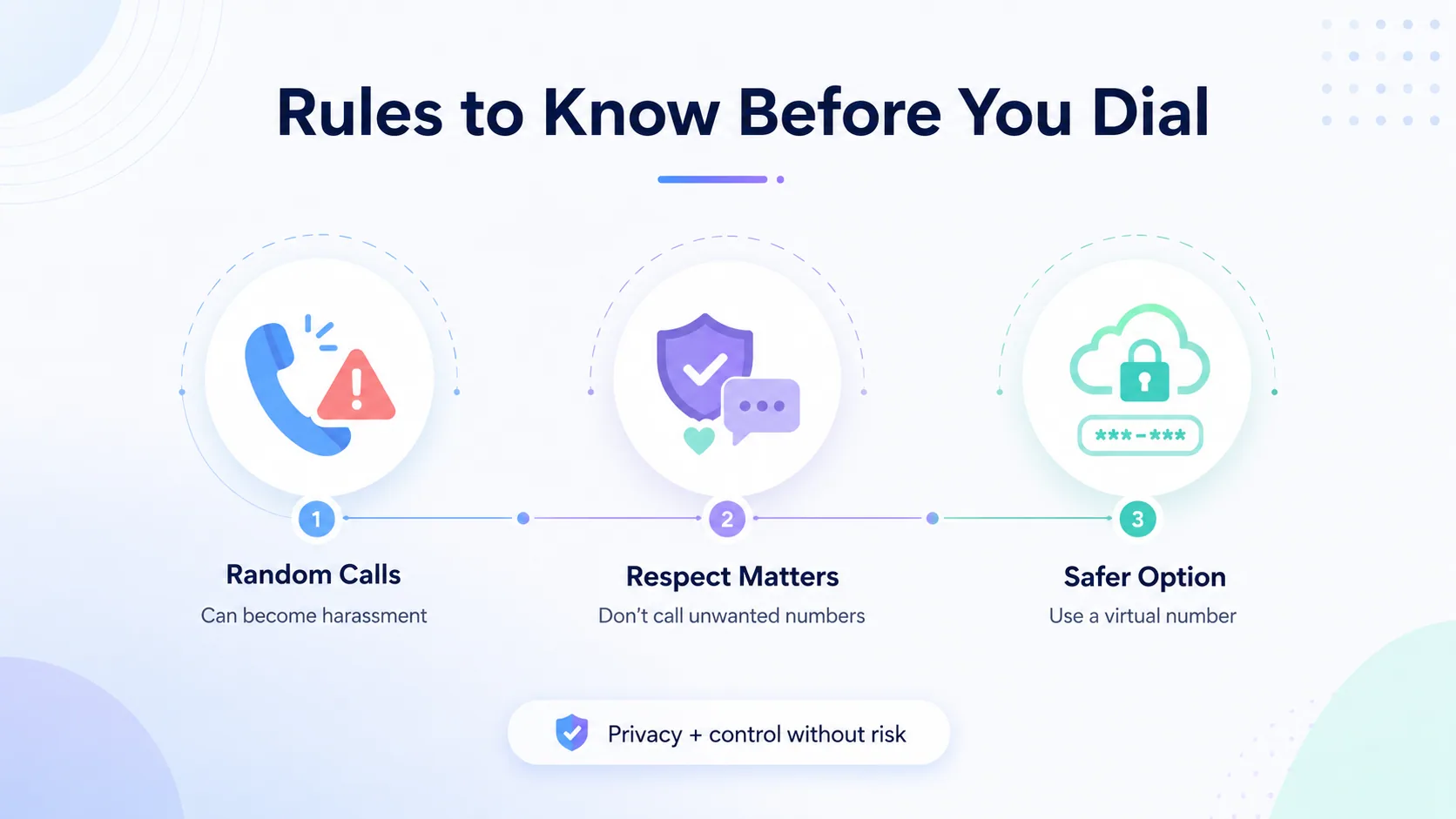 Rules to know before you dial: random calls can become harassment, respect matters, and a virtual number is the safer option
