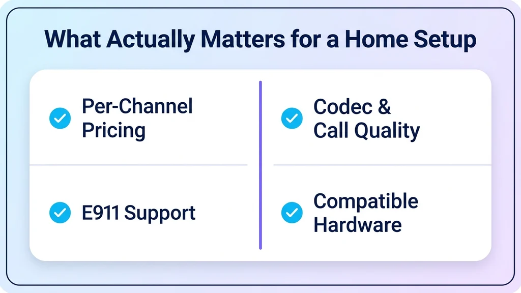 Checklist of criteria for choosing a home SIP trunk provider: per-channel pricing, E911 support, codec quality, and compatible hardware