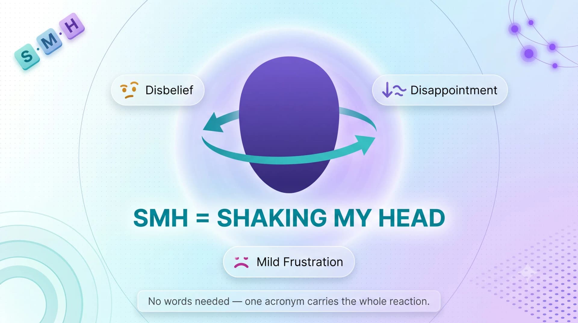 SMH = Shaking My Head infographic showing disbelief, disappointment, and mild frustration around a shaking head icon