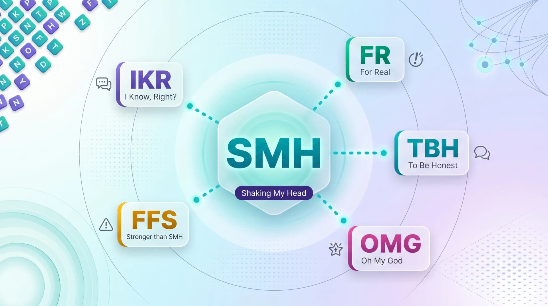 Related texting acronyms around SMH: IKR, FR, TBH, OMG, and FFS with their meanings