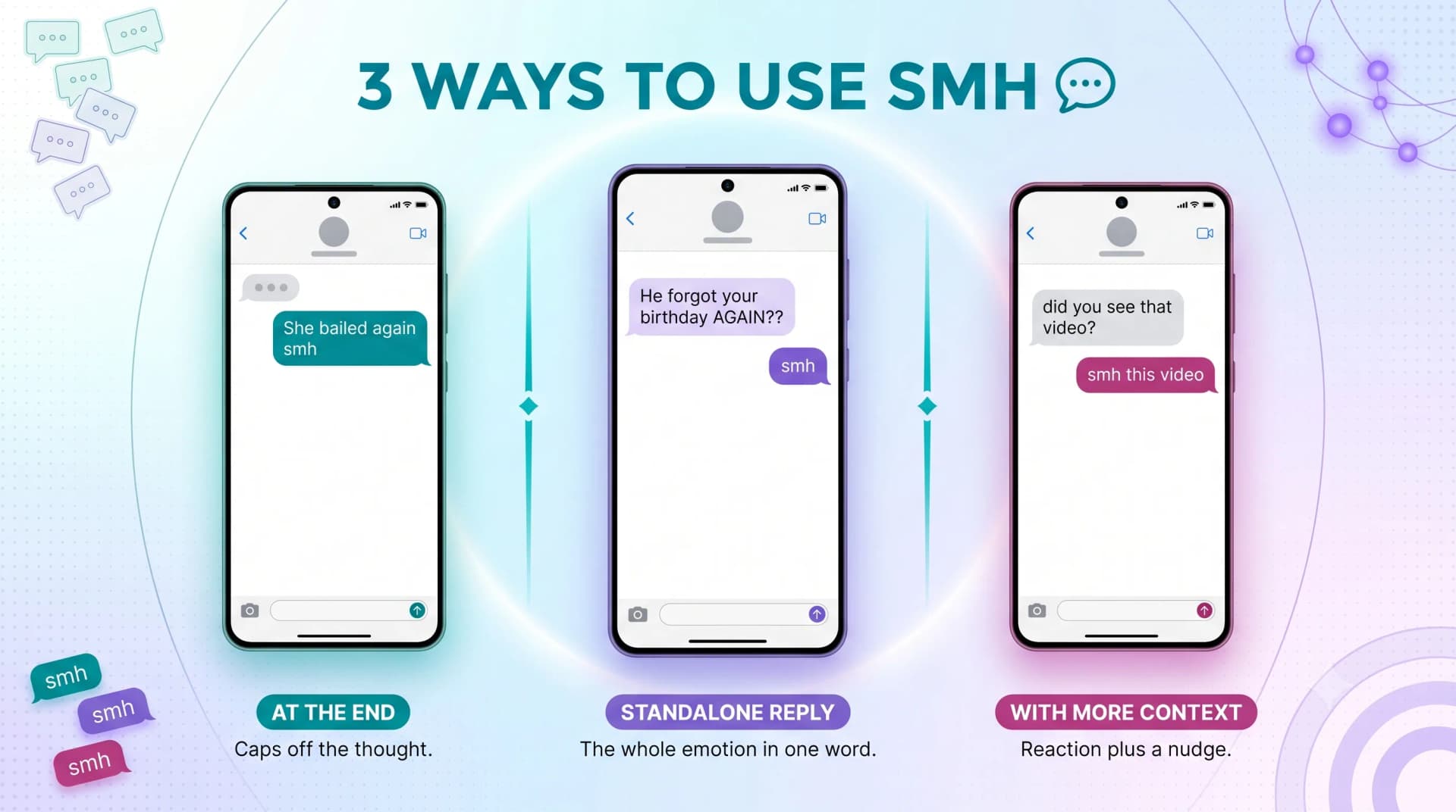 3 ways to use SMH shown as phone screenshots: at the end of a thought, as a standalone reply, and with more context
