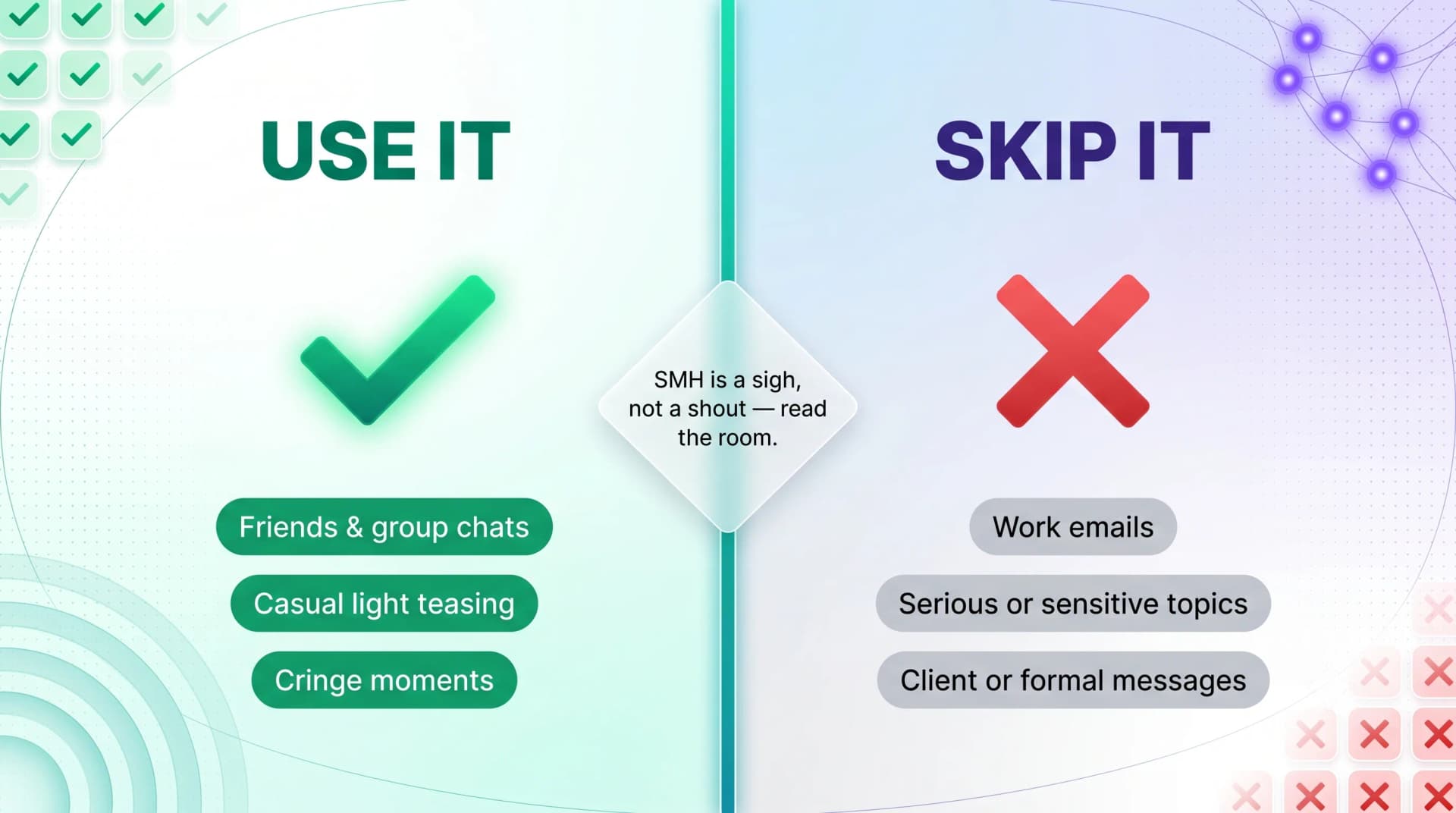 Use it vs skip it chart for SMH: use it for friends, casual teasing, and cringe moments; skip it for work emails, serious topics, and client messages
