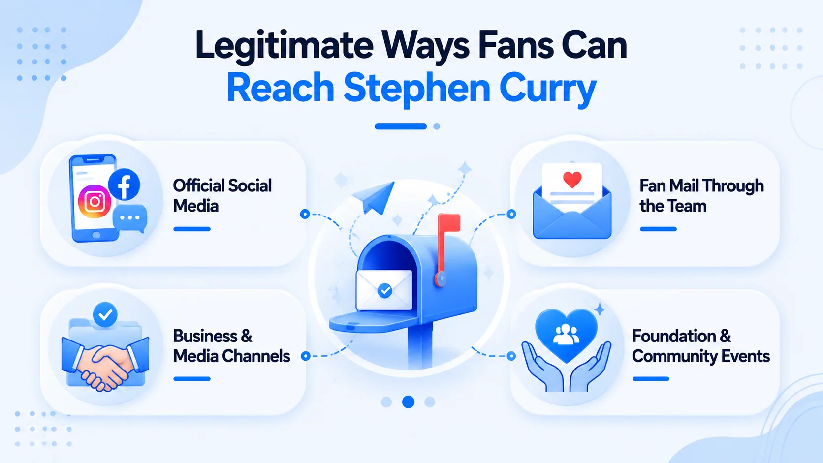Legitimate Ways Fans Can Reach Stephen Curry