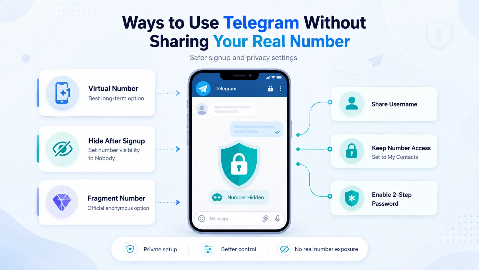 Ways to use Telegram without sharing your real number