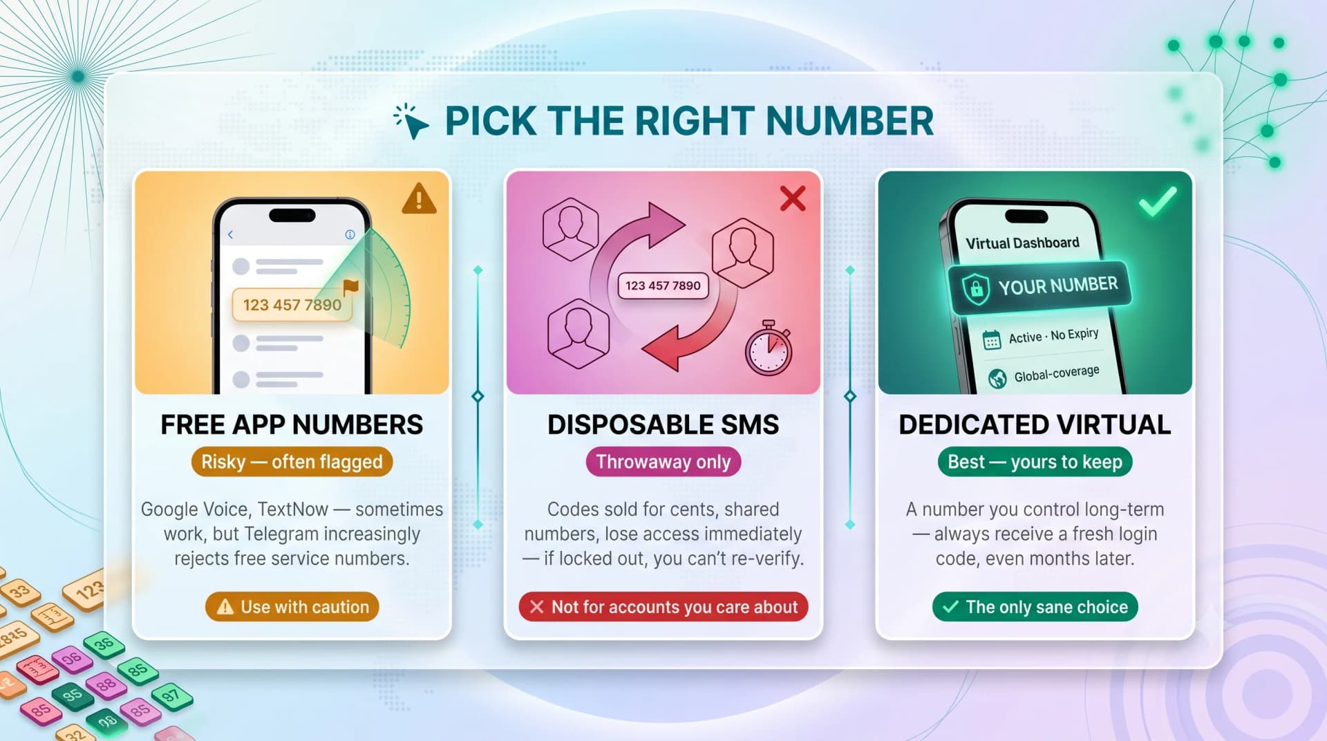 Pick the right number for Telegram: free app numbers are risky, disposable SMS is throwaway only, dedicated virtual is best