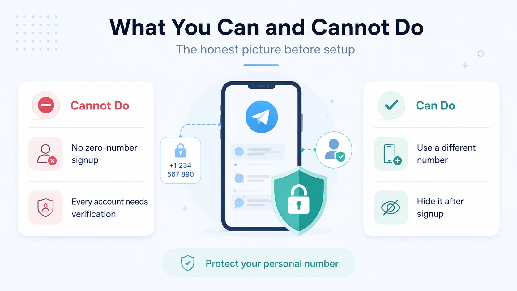 What you can and cannot do with Telegram and your phone number
