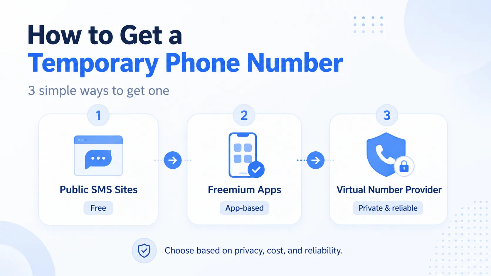 how to get a temporary phone number
