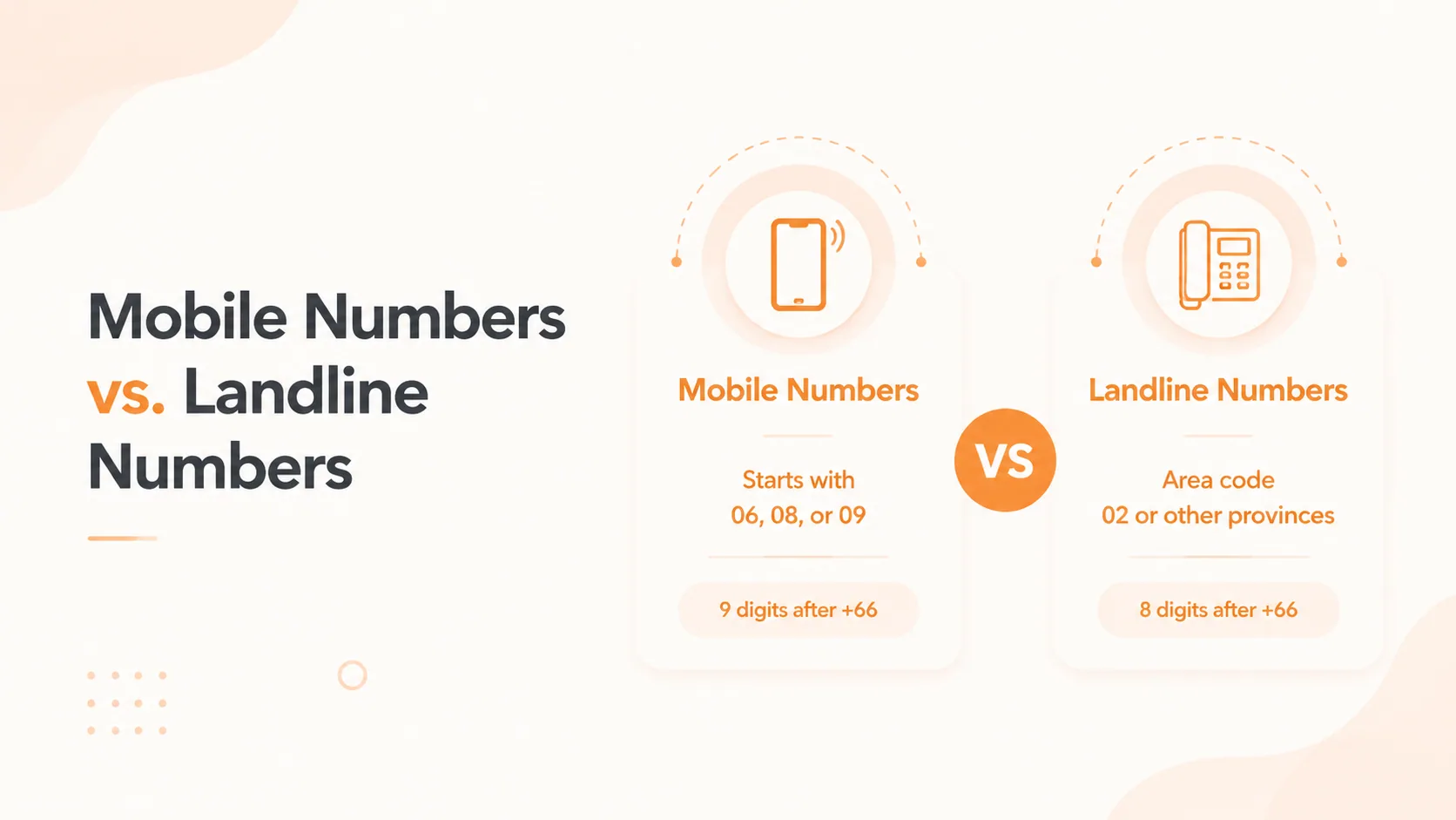 Mobile numbers vs. landline numbers in Thailand