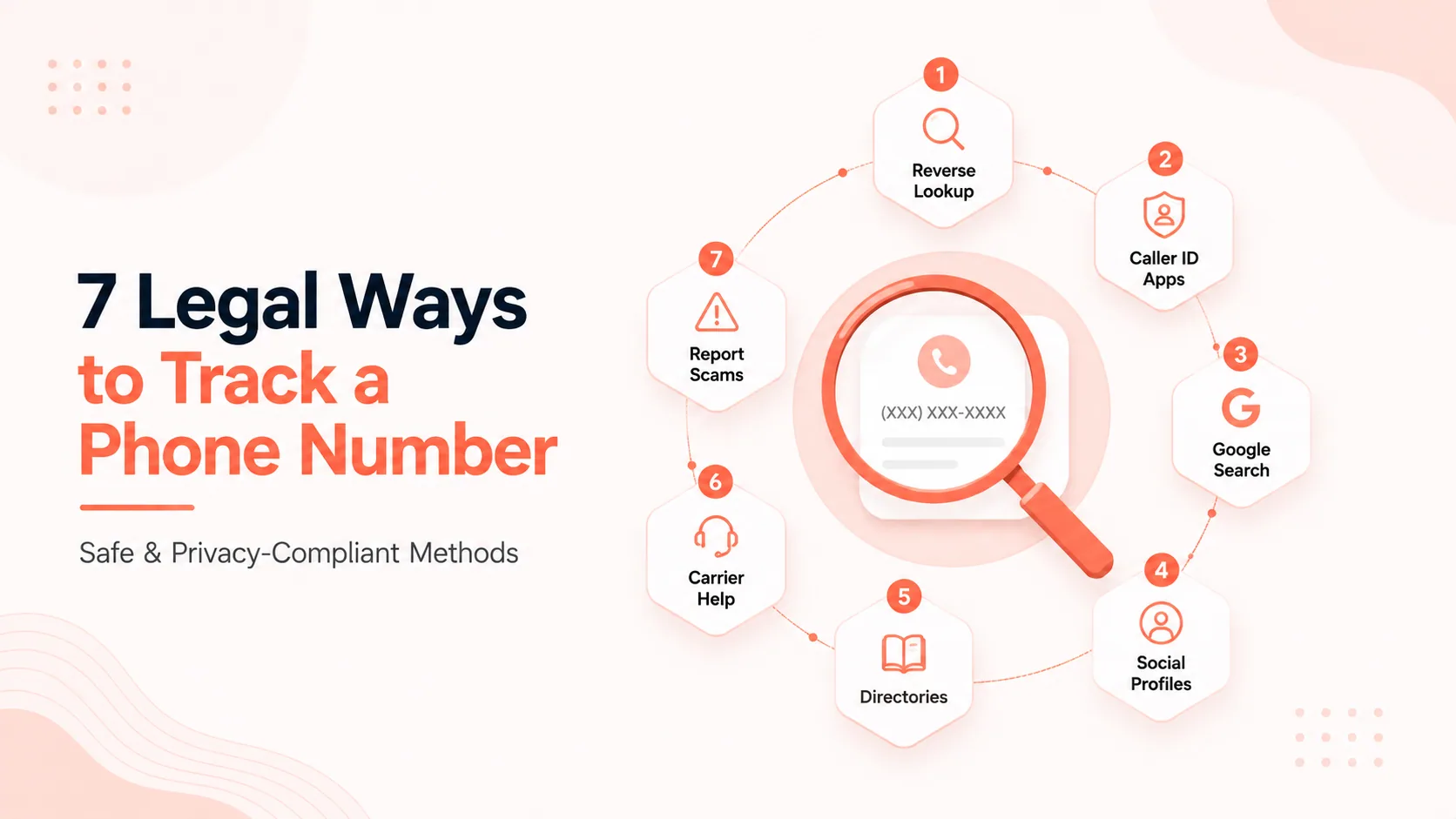 7 legal ways to track a phone number: reverse lookup, caller ID apps, Google search, social profiles, directories, carrier help, and report scams