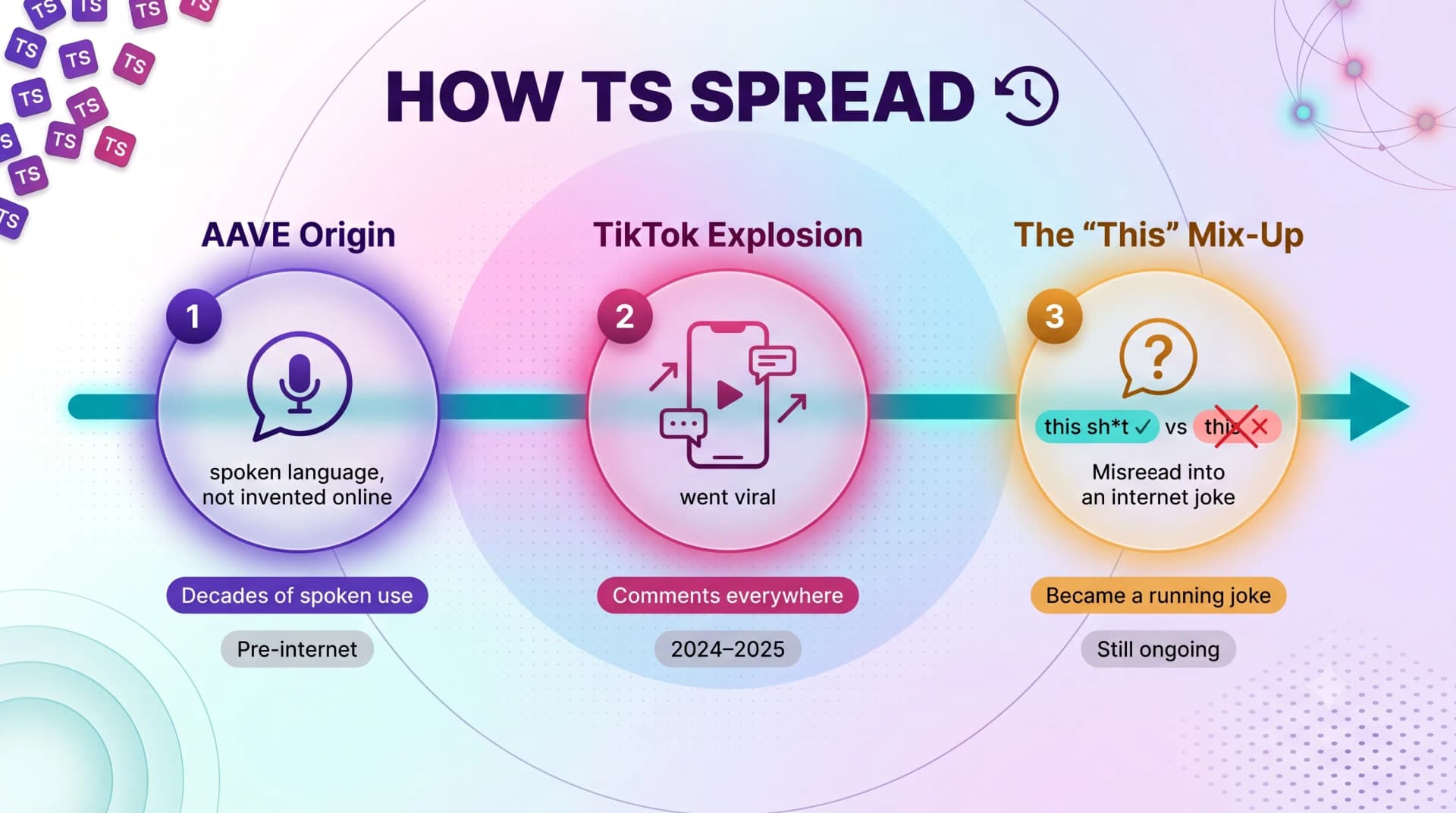 Should you use TS guide: fine with friends in casual group chats, but keep it out of work emails, client texts and formal messages
