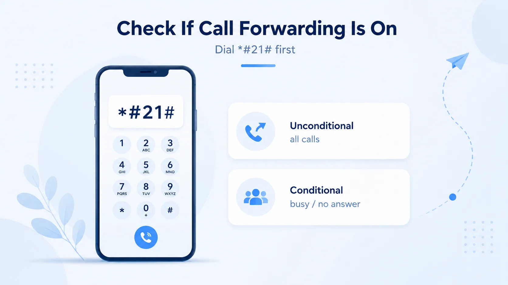 Dial *#21# to check if call forwarding is on and whether it's unconditional or conditional