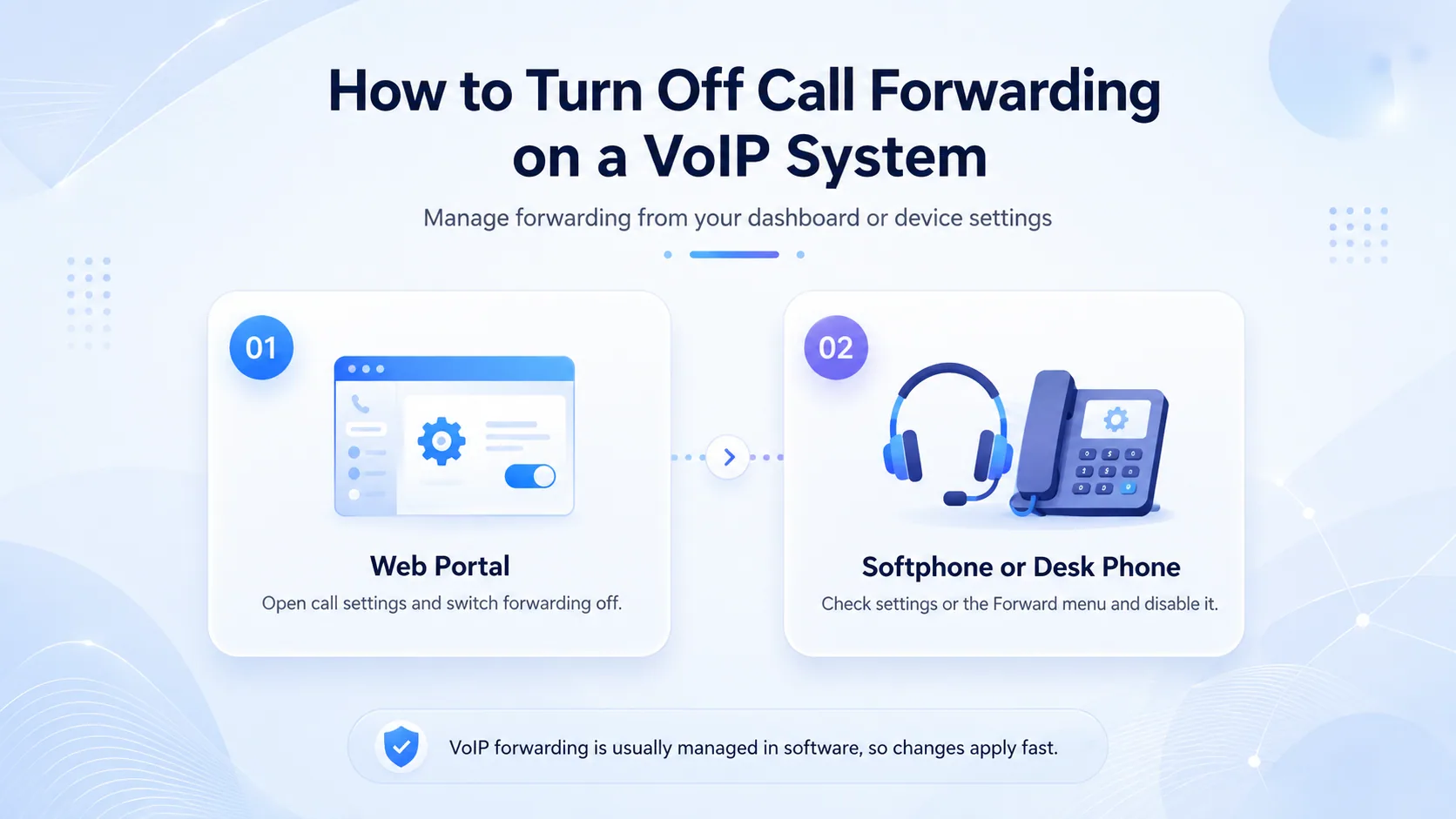 Turn off call forwarding on a VoIP system via the web portal or a softphone or desk phone