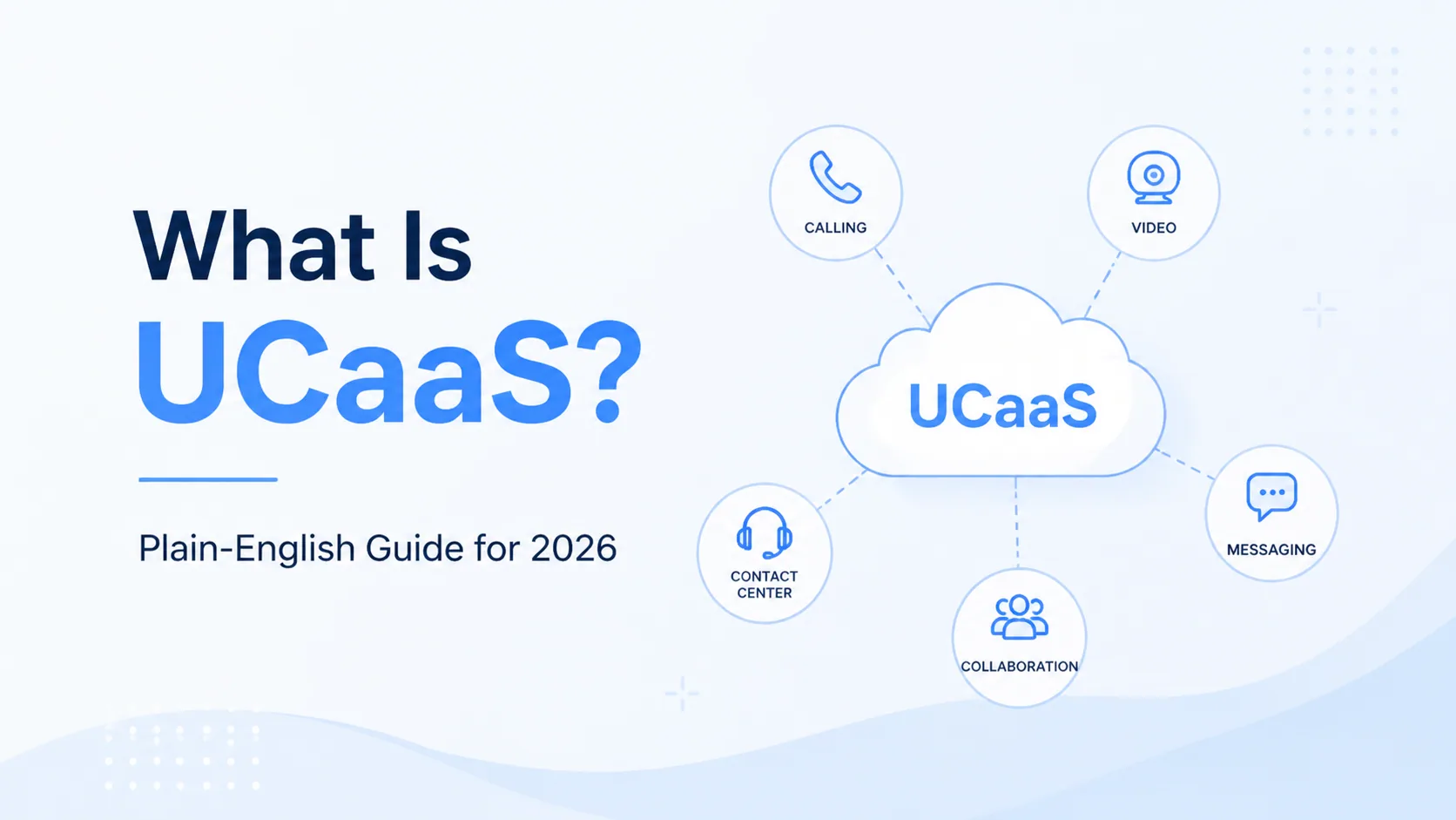 What Is UCaaS? Plain-English Guide for 2026 banner showing a UCaaS cloud connected to calling, video, messaging, collaboration, and contact center