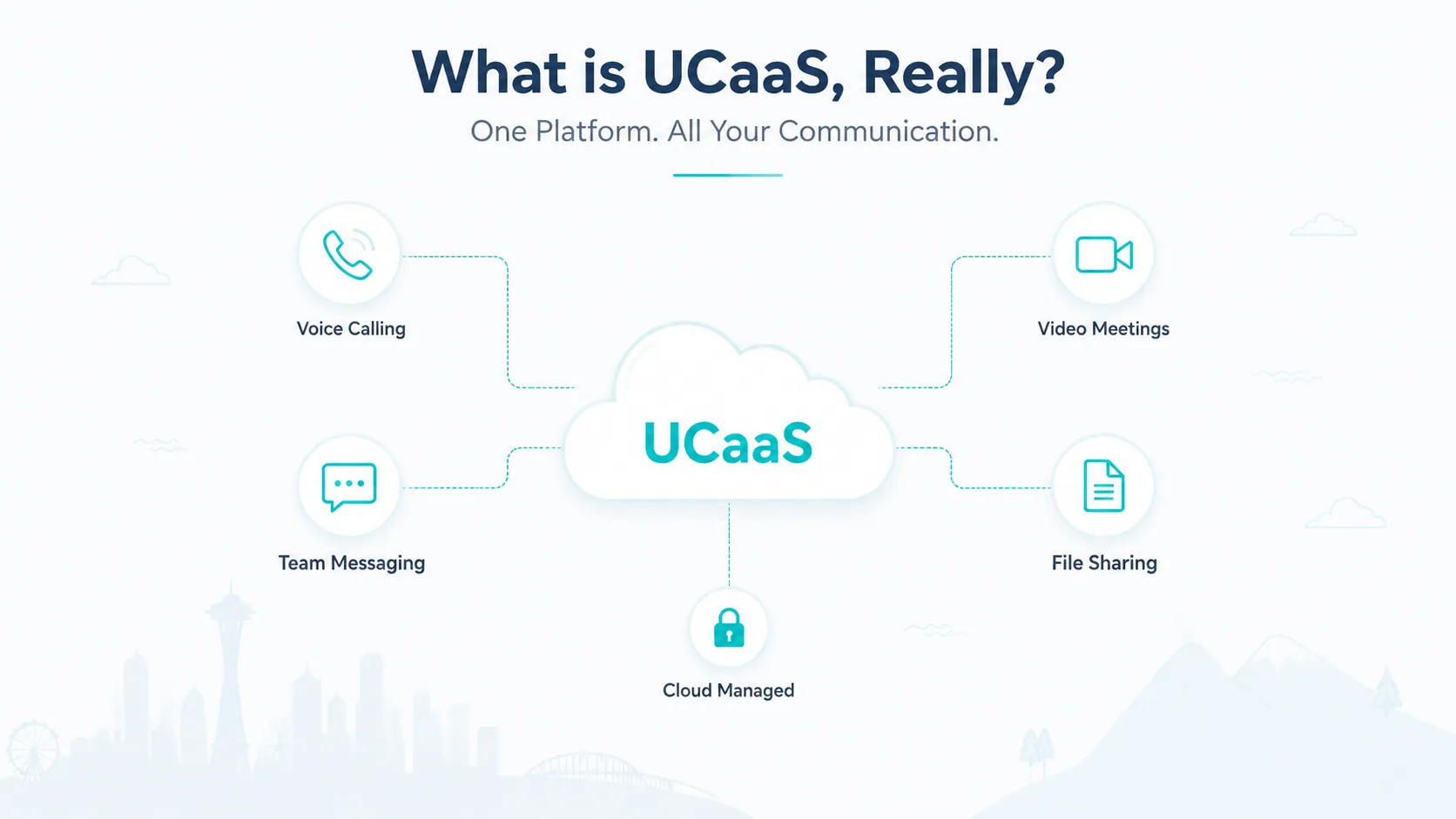 What is UCaaS, really — one platform combining voice calling, video meetings, team messaging, and file sharing, all cloud managed