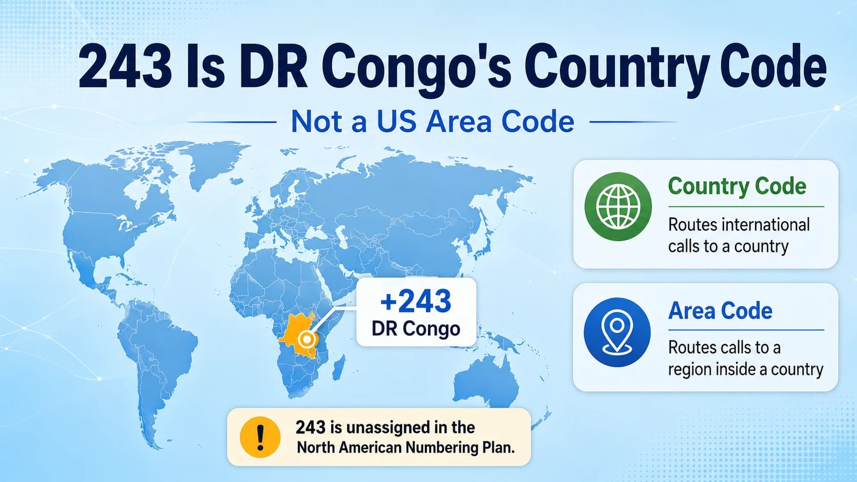 Understanding the +243 country code — DRC at a glance