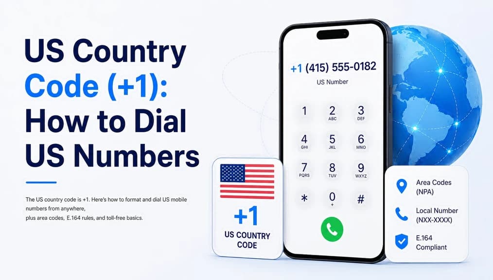 US country code +1 — how to dial US numbers from anywhere, with NANP structure and E.164 rules
