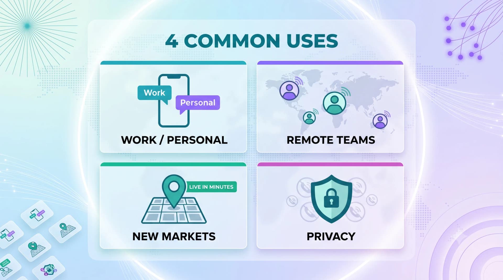 Four common uses infographic: separating work and personal calls, supporting remote teams, building presence in new markets, and protecting privacy
