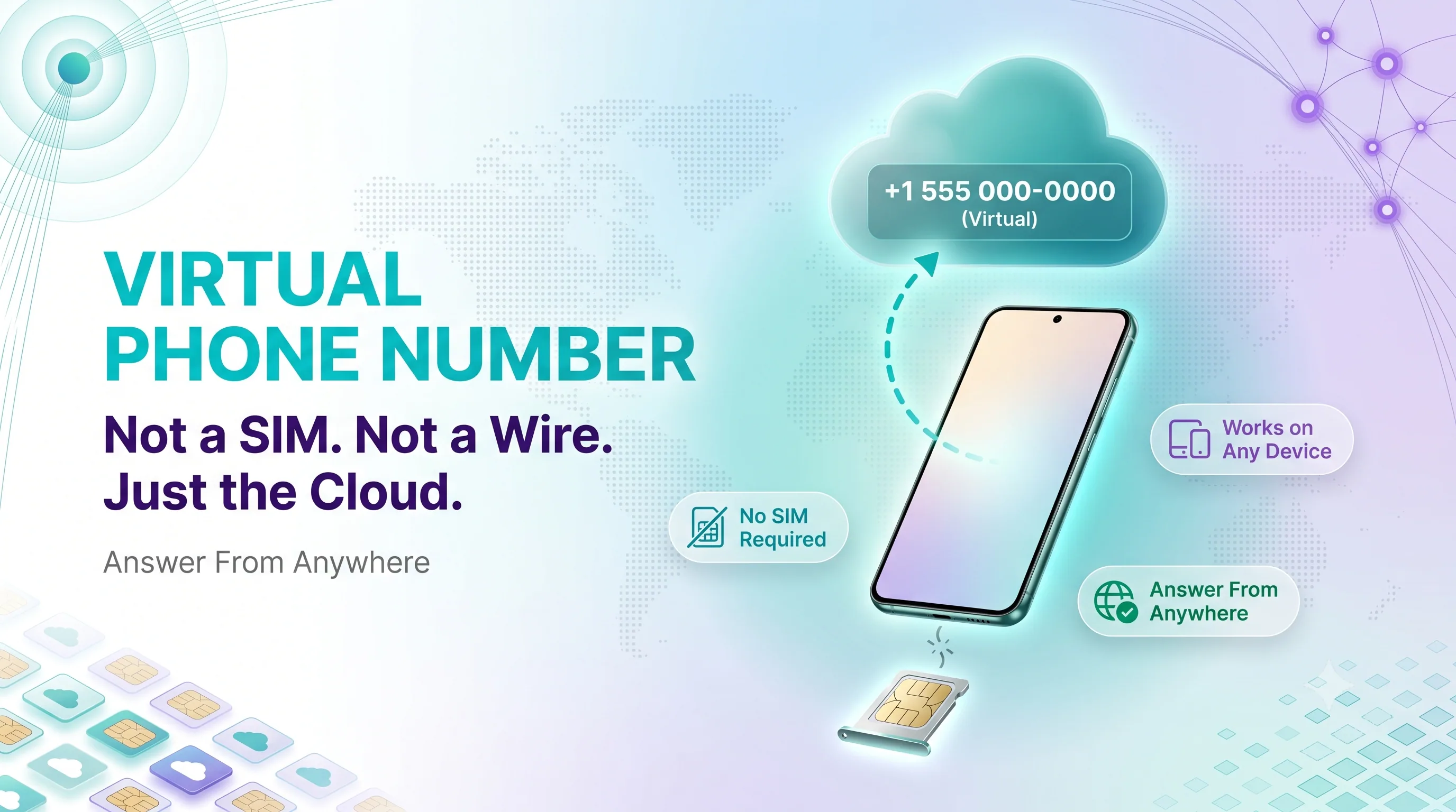 Virtual phone number infographic showing a cloud number with no SIM and no wire, working on any device