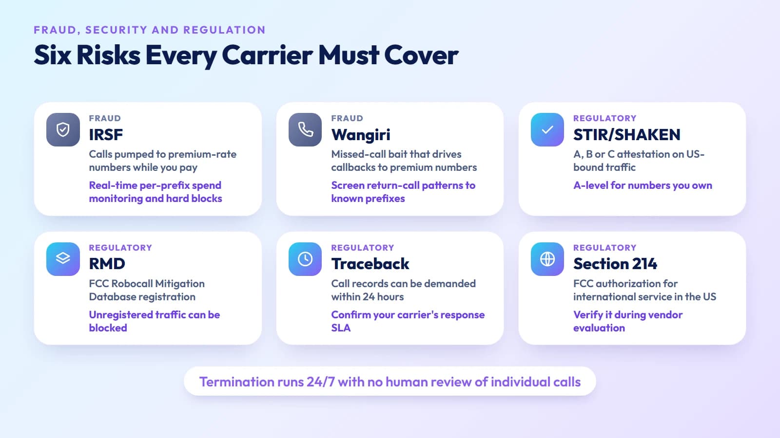 Six carrier risks: IRSF and Wangiri fraud, and STIR/SHAKEN, RMD, traceback, and Section 214 regulation