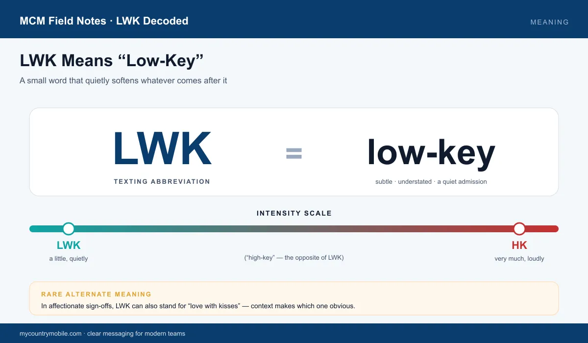LWK means low-key — texting abbreviation, with an intensity scale from LWK (subtle) to HK (loud)