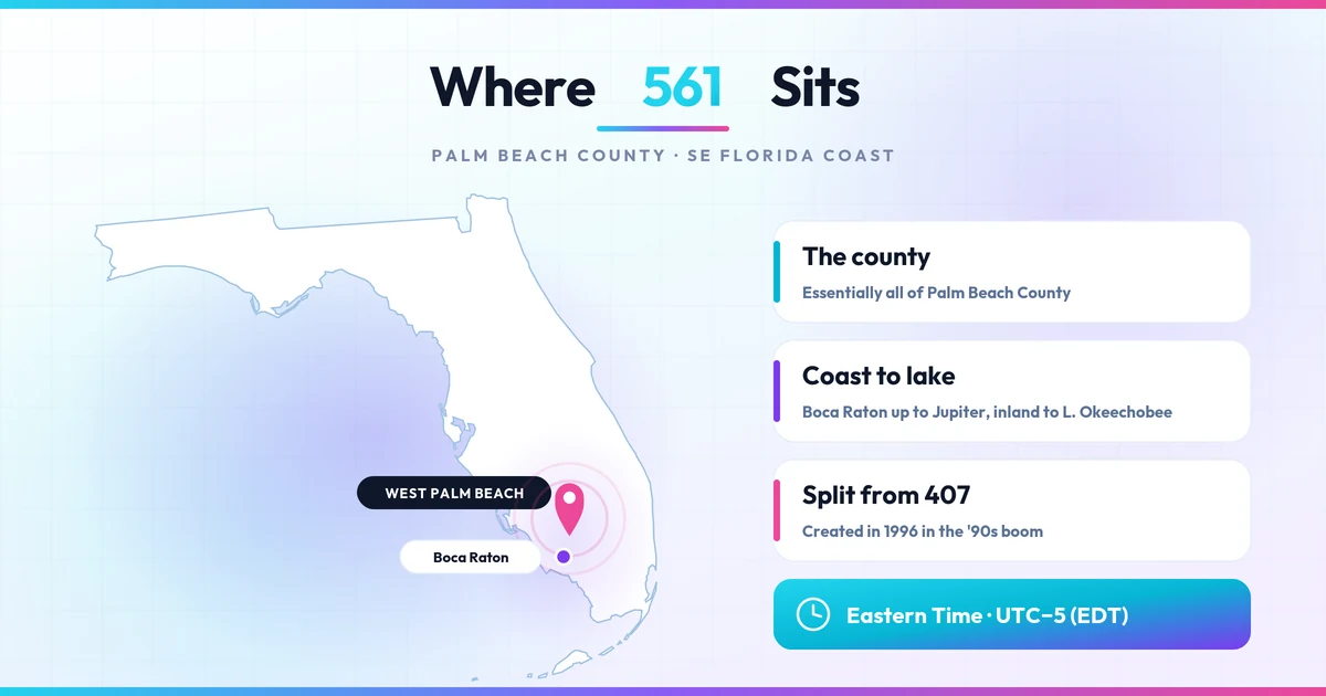 Florida map showing the 561 area code with West Palm Beach and Boca Raton pins on the Eastern Time coast