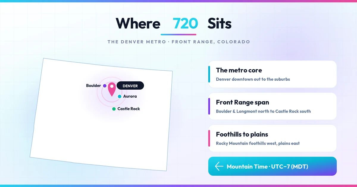 Where the 720 area code is located across the Denver metro and Front Range