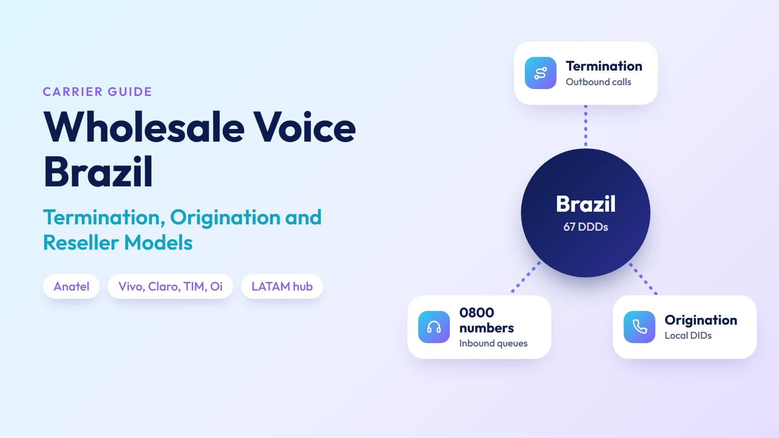 Wholesale voice Brazil: termination, origination and 0800 toll-free services around a central Brazil hub
