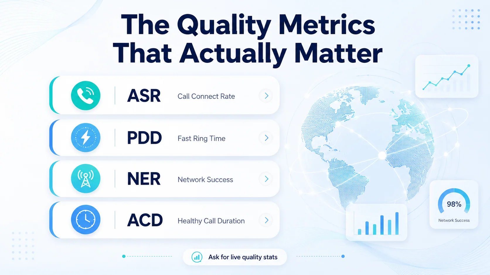 The quality metrics that actually matter: ASR, PDD, NER, and ACD