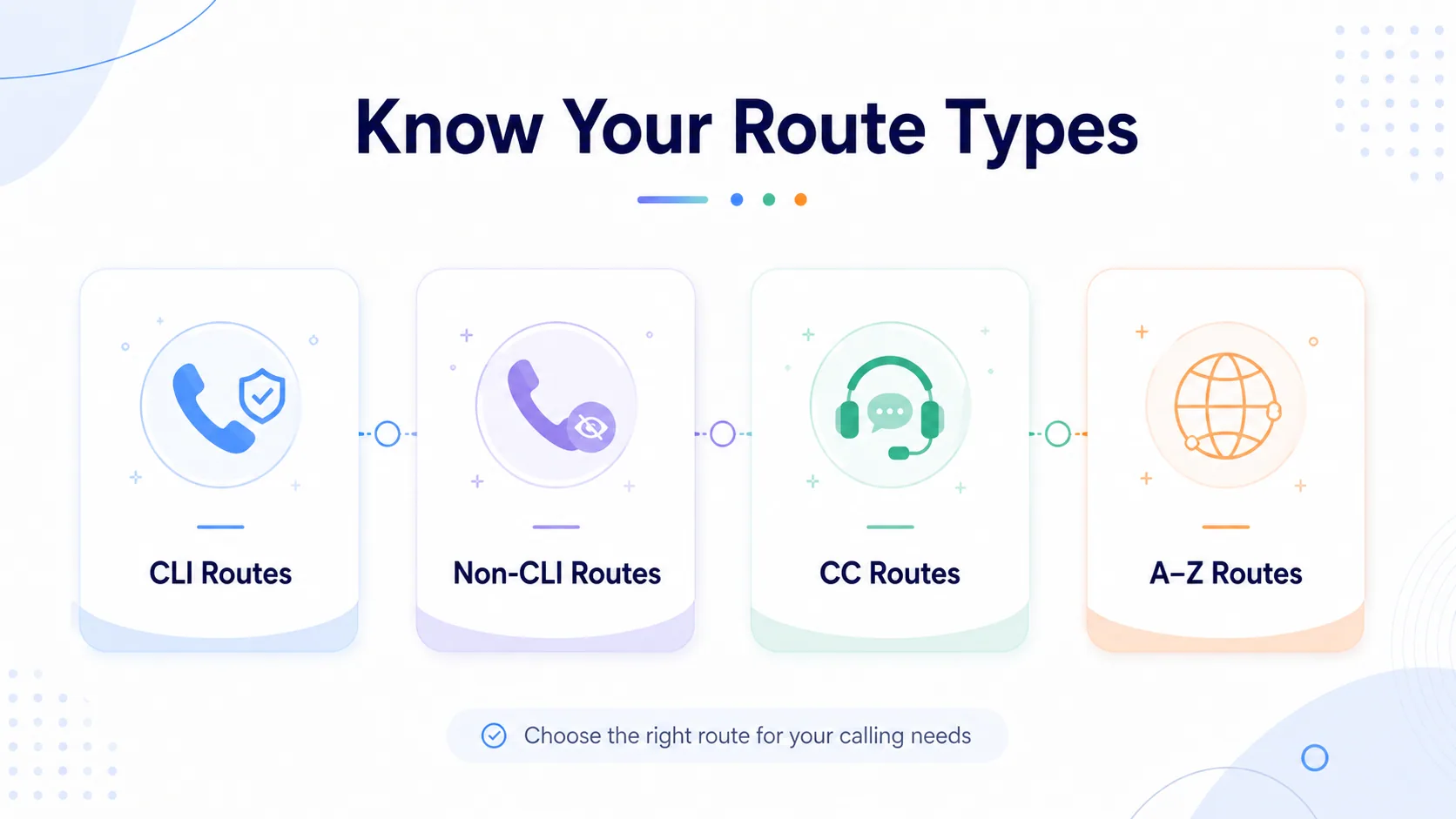 Know your route types: CLI, Non-CLI, CC, and A-Z routes