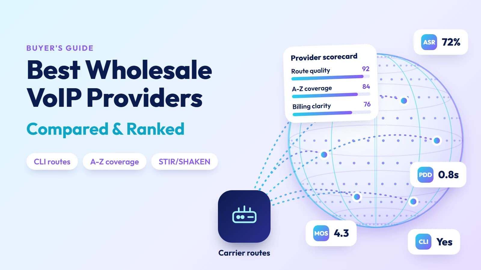 Best wholesale VoIP providers compared and ranked, with ASR, ACD, PDD, CLI and A-Z coverage connected to a central hub