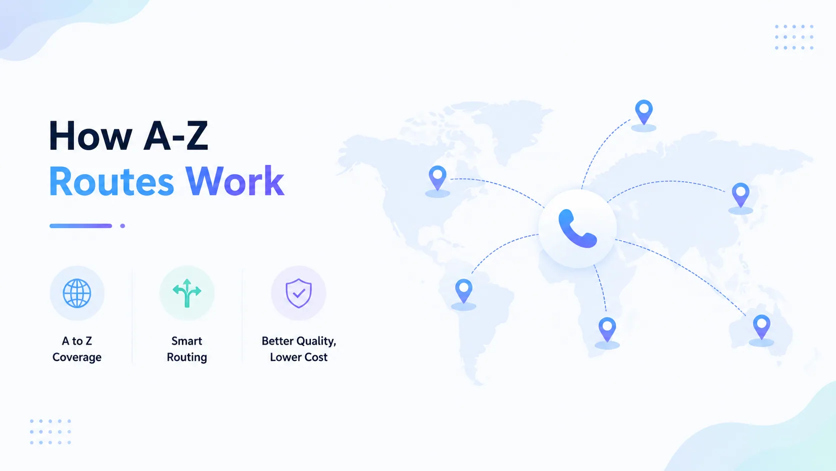 How A-Z routes work, providing global coverage, smart routing, and better quality at lower cost