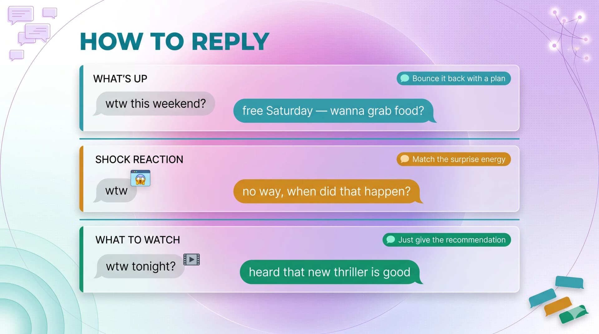 How to reply to WTW examples for what's up, shock reaction, and what to watch