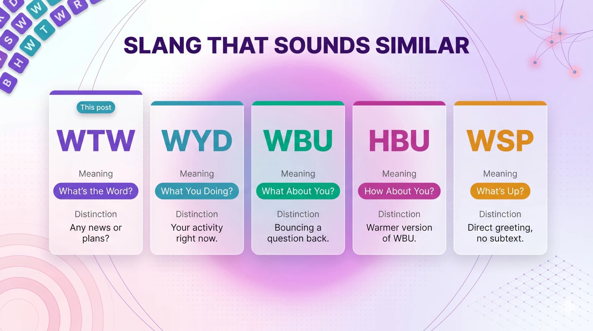 WTW compared with similar slang WYD, WBU, HBU, and WSP and how each differs
