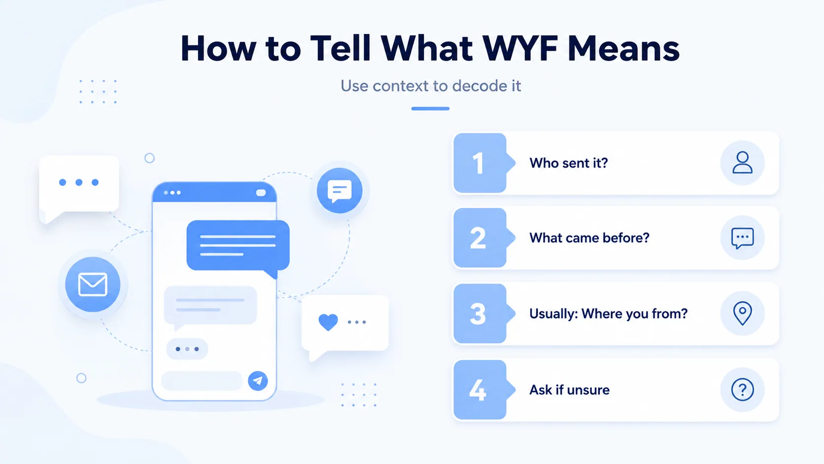 How to tell what WYF means: who sent it, what came before, default to where you from, ask if unsure