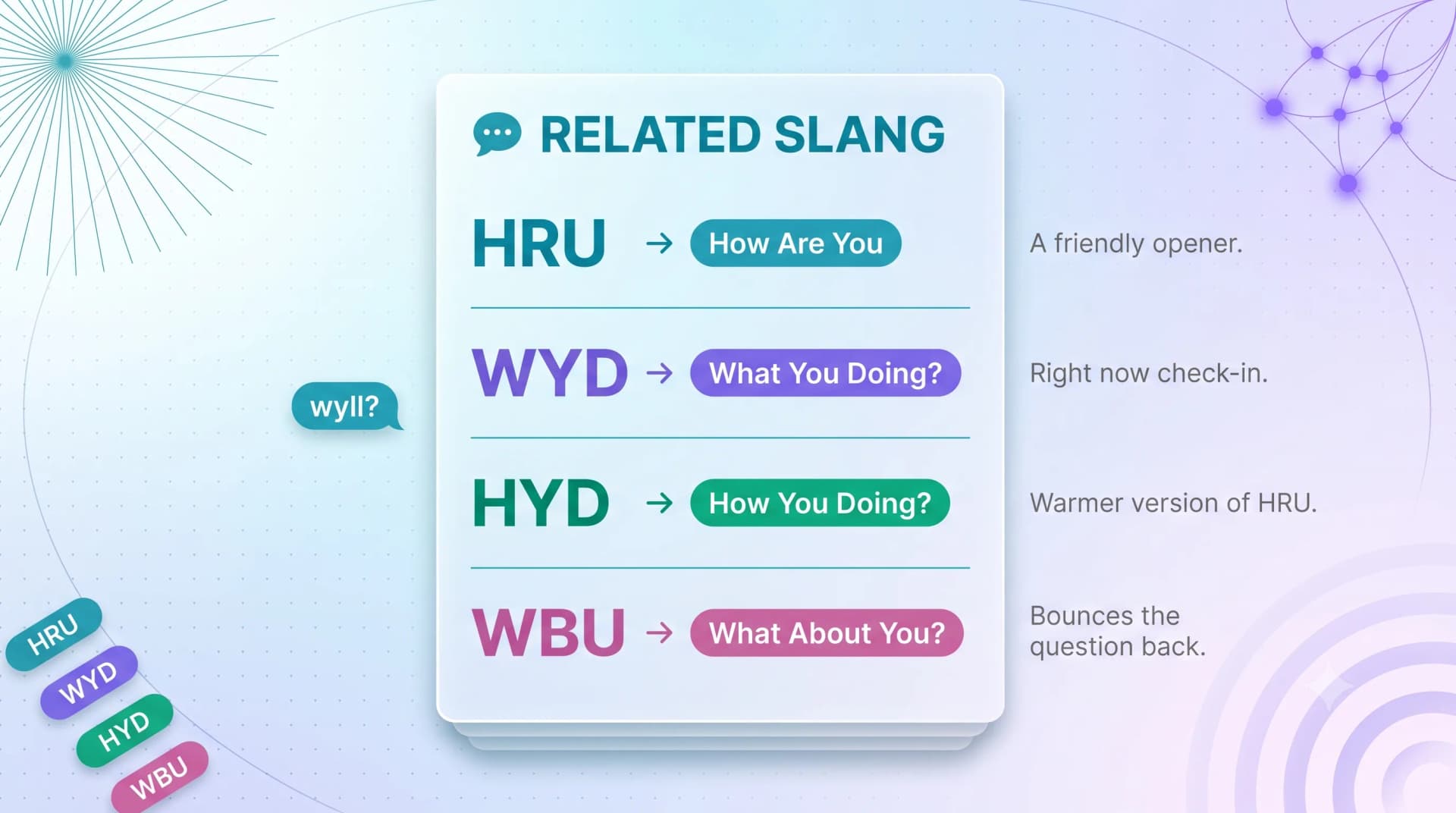 Related texting slang: HRU, WYD, HYD, and WBU explained