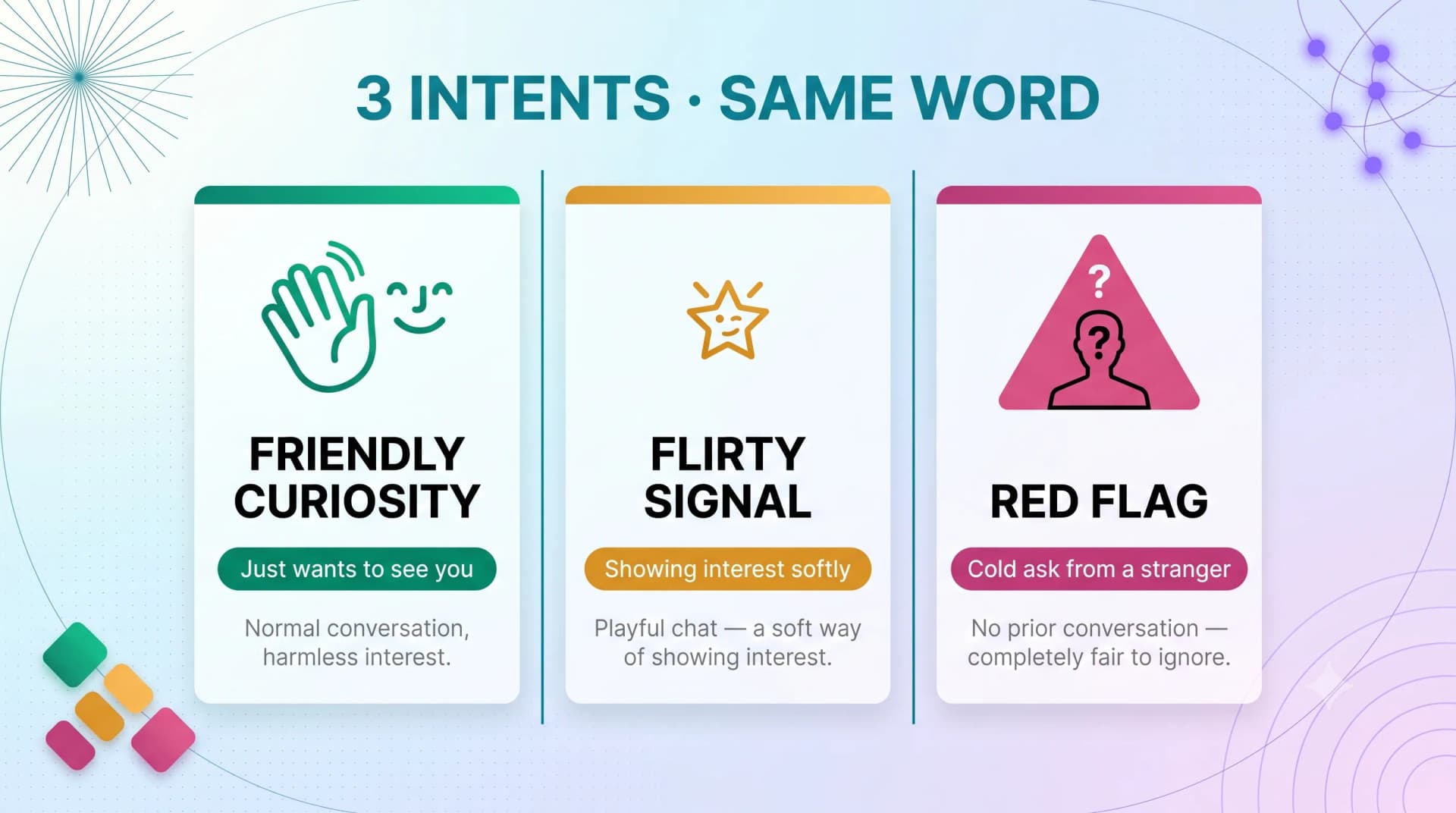 Three intents behind WYLL: friendly curiosity, flirty signal, and red flag