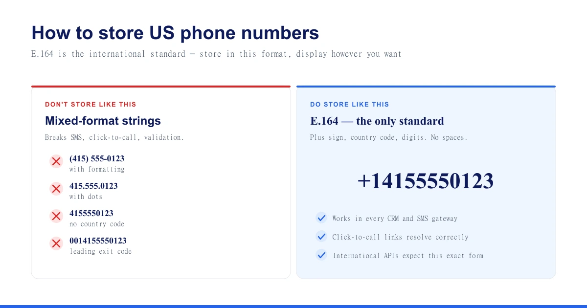 How to store US phone numbers — wrong mixed formats versus the E.164 standard