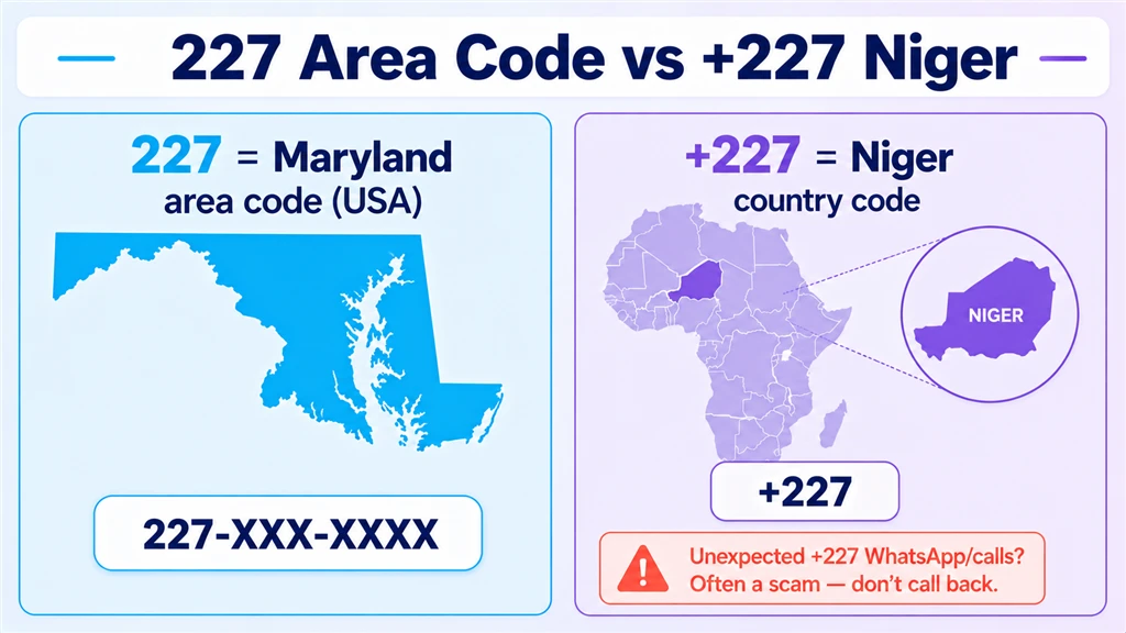 the difference between the 227 area code in Maryland and +227 Niger