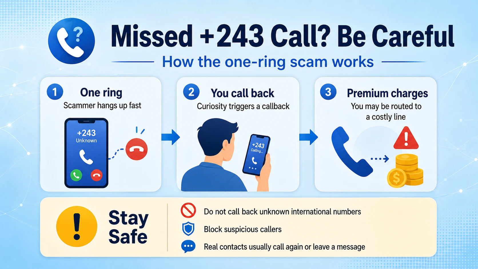 Common +243 area code scams — Wangiri, premium-rate, and impersonation