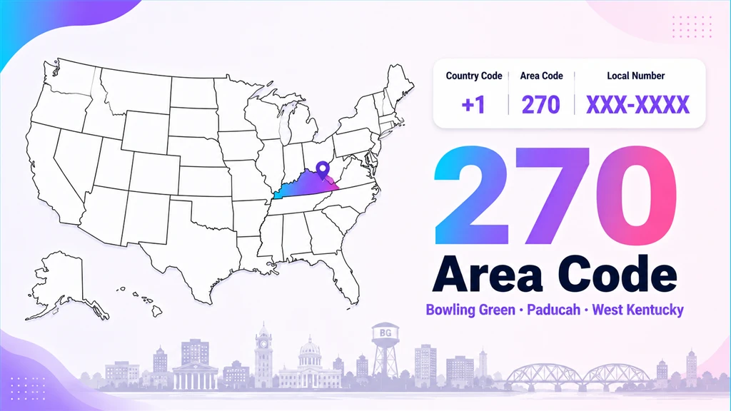Infographic with a US map highlighting Kentucky, a pin on the west, a Corvette and river bridge, and 270 and 364 badges