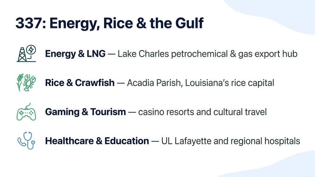 Southwest Louisiana energy and agriculture industries served by the 337 area code