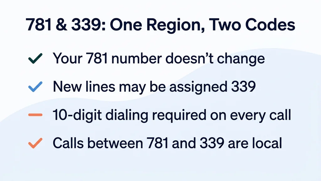 How the 781 and 339 overlay codes share Boston's suburbs