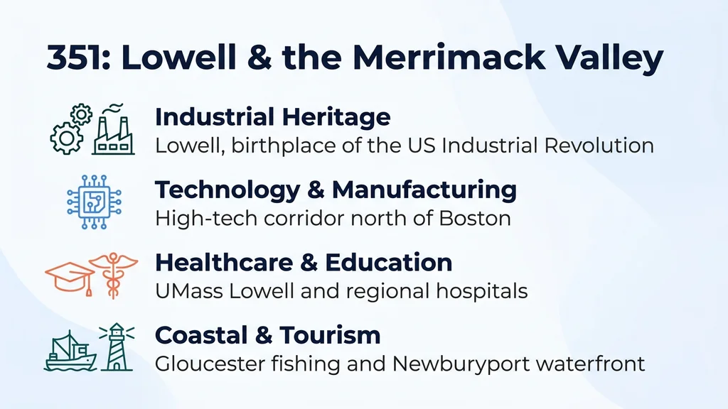 Lowell and Merrimack Valley industries served by the 351 area code